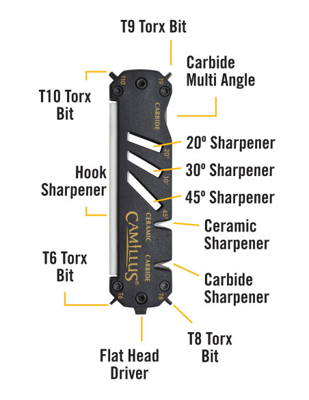 Apontador Camillus modelo GLIDE