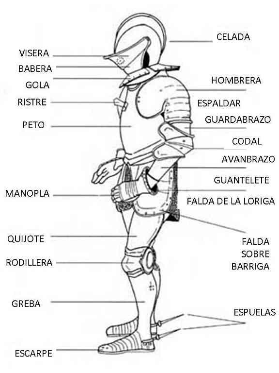 Partes de la armadura medieval
